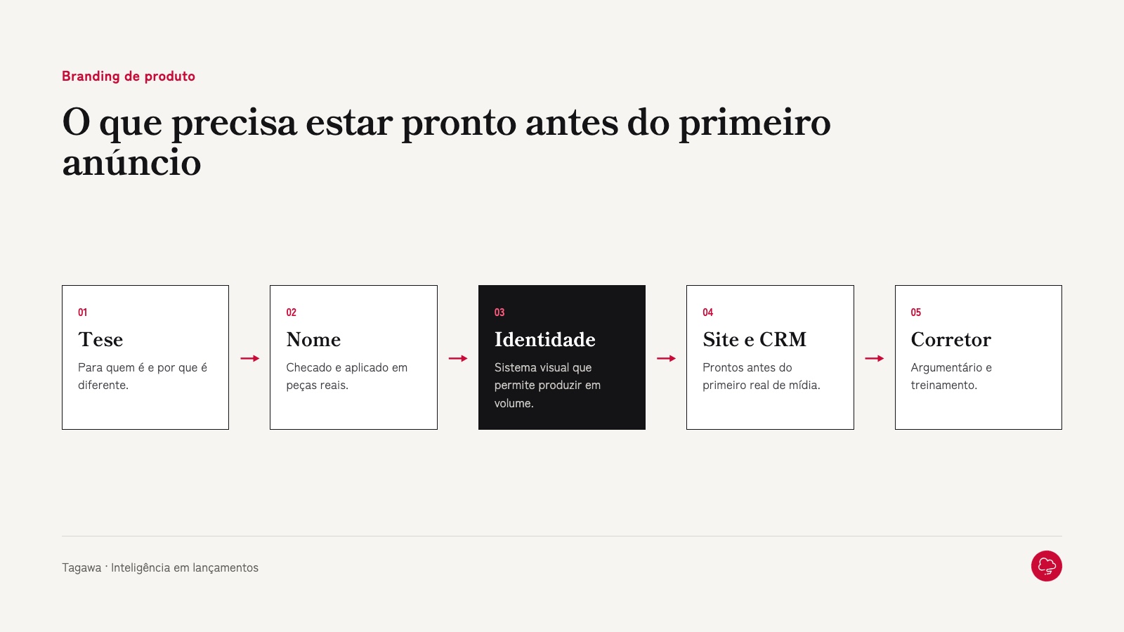 O que precisa estar pronto antes do pré-lançamento