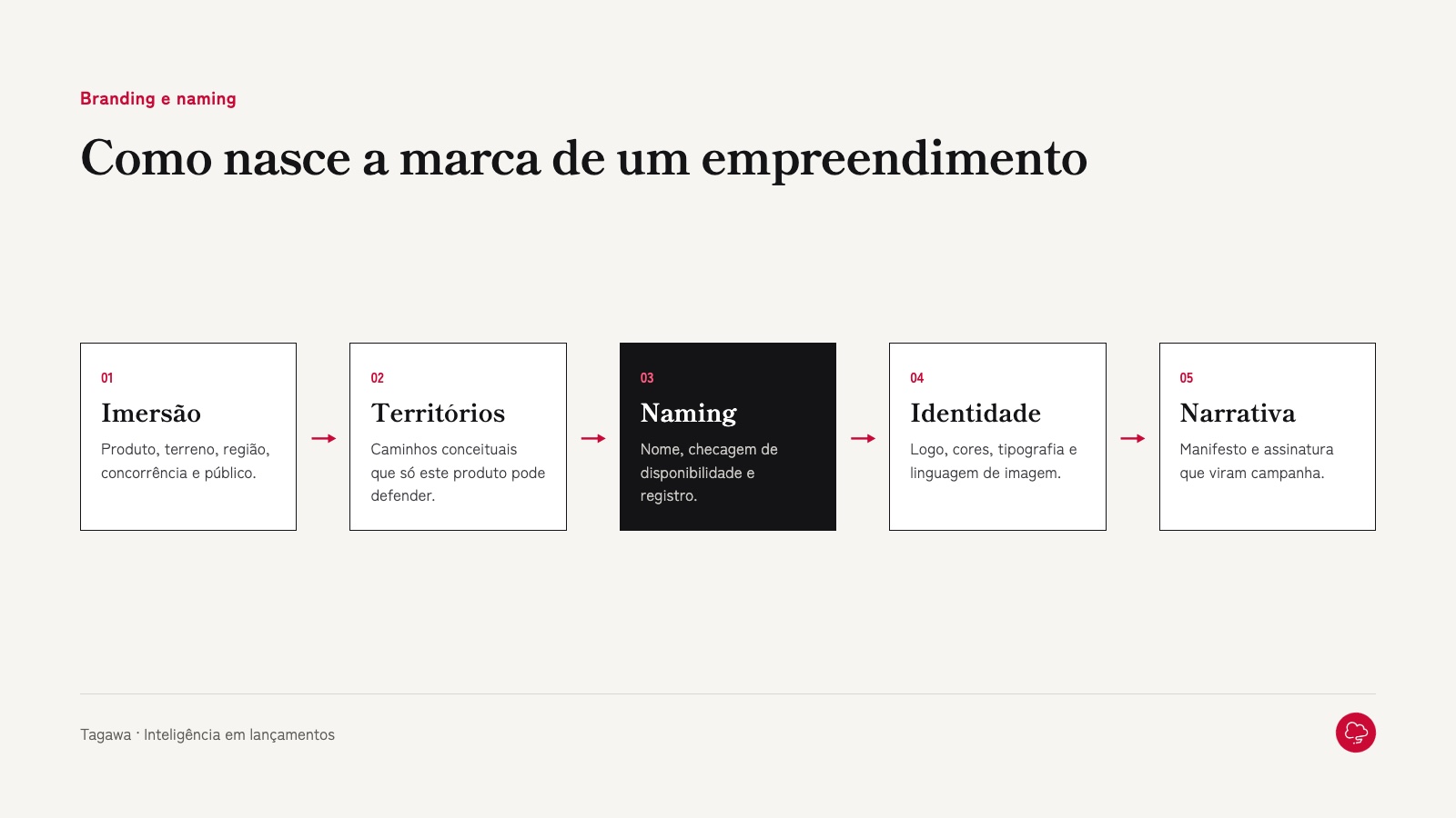 Do terreno à narrativa: como nasce a marca de um empreendimento